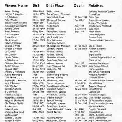 Early Pioneers of Traill County, North Dakota: Page 4 of 6, compiled by Red River Genealogical Society