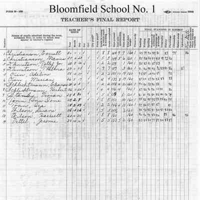 Bloomfield School No. 1, 1936 Teacher's Report