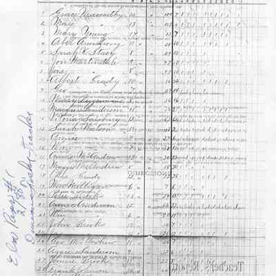 Elm River School No. 1, Teacher's Report, 1888-02 (February)