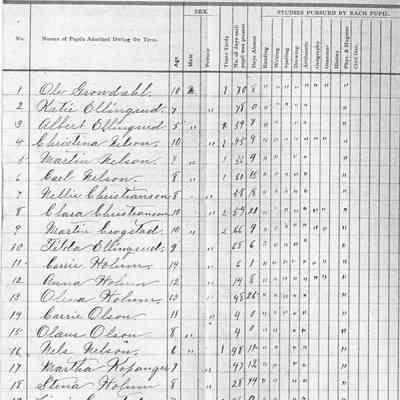 Blanchard School No. 5, 1890 Teacher's Report, Spring Term