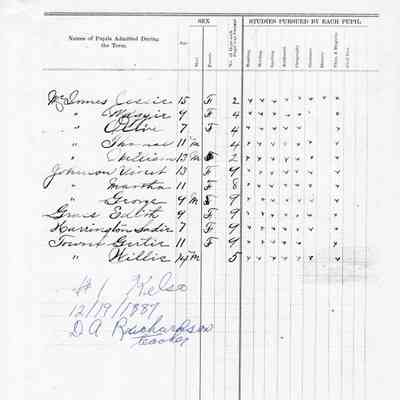 Kelso School No. 1, Teacher's Report, 1887-12 (December)