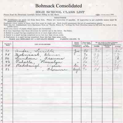 Bohnsack Consolidated High School, 1931 Teachers Class List: Students enrolled in Home Economics 2a