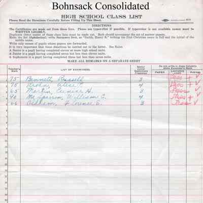 Bohnsack Consolidated High School, 1925 Teachers Class List: Students in Civics