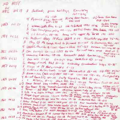 North Dakota History, State Historical Society of North Dakota, Bismarck: Page 2: Notes by Jim Arhlin on papers in issues from 1952 to 1965