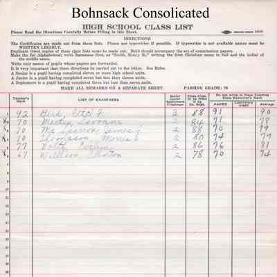 Bohnsack Consolidated High School, 1928 Teachers Class List: Students in English 4
