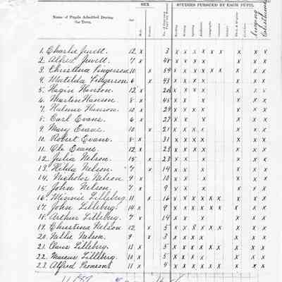 Ervin School No. 4, Teacher's Report, 1887-11 (November)