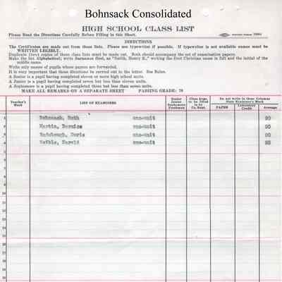 Bohnsack Consolidated High School, 1931 Teachers Class List: Students enrolled in Physical Education