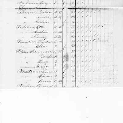 Garfield School No. 2, Teacher's Report, 1887-06 (June): Names of pupils by Marce Larson, teacher: page 2