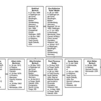 Family tree: Gottfried and Katie (Weible) Bertsch, and children Lena, Otto & Alvin