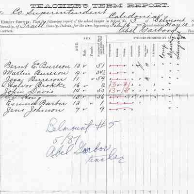 Belmont School No. 5, Teacher's Report, 1887 Spring Term (16 Feb-10 May)