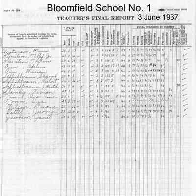 Bloomfield School No. 1, 1937 Teacher's Report