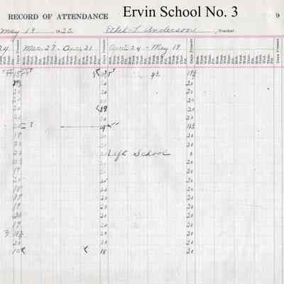 Ervin School No. 3, 1921-1922 Teacher's Register: Ethel L. Anderson, Teacher