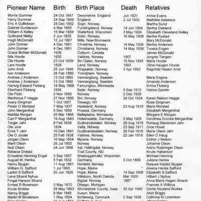 Early Pioneers of Traill County, North Dakota: Page 5 of 6, compiled by Red River Genealogical Society