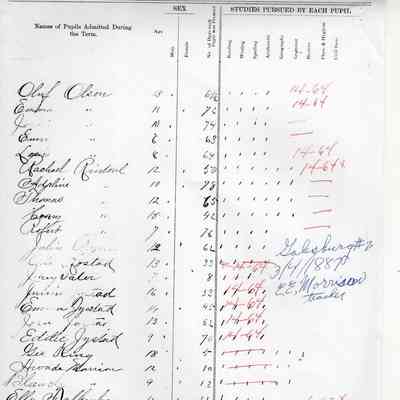 Galesburg School No. 2, Teacher's Report, 1887-03 (March)