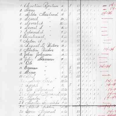 Garfield School No. 1, Teacher's Report, 1887-05 (May)