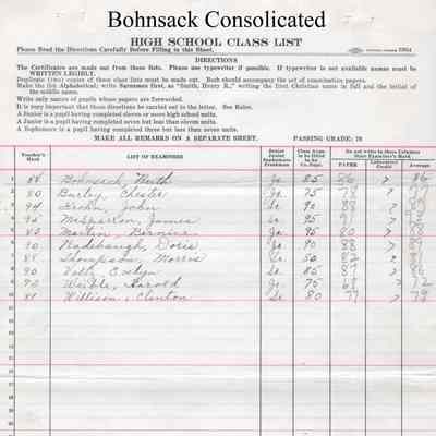Bohnsack Consolidated High School, 1930 Teachers Class List: Students enrolled in English 4a