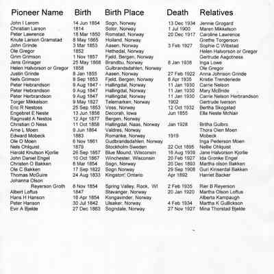 Early Pioneers of Traill County, North Dakota: Page 6 of 6, compiled by Red River Genealogical Society
