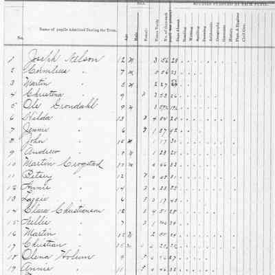 Blanchard School No. 5, 1888 Teacher's Report, Fall Term
