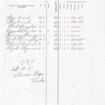 Caledonia School No. 5, Teacher's Report, 1887-07 (July)