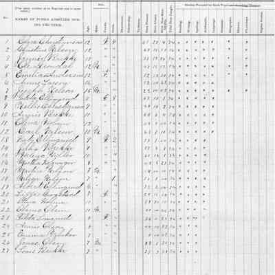 Blanchard School No. 5, 1891 Teacher's Report, Fall Term