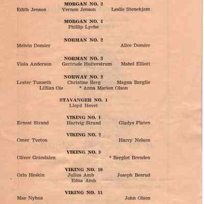 Traill County Rural Schools: 1936 Eighth Grade Graduates, page 4