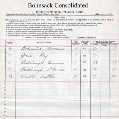 Bohnsack Consolidated High School, 1933 Teachers Class List: Students enrolled in Art