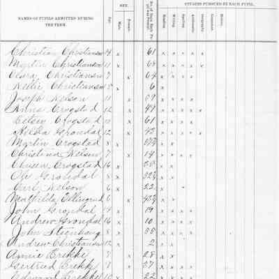 Blanchard School No. 5, 1887, Teacher's Report, Spring Term