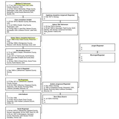 Rognstad family tree with Anders and Ingeborg Rognstad