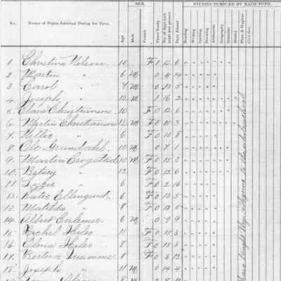 Blanchard School No. 5, 1889 Teacher's Report, Summer Term