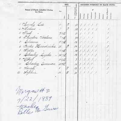 Morgan School No. 3, Teacher's Report, 1887-07 (July)