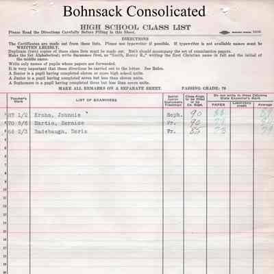 Bohnsack Consolidated High School, 1928 Teachers Class List by Subject