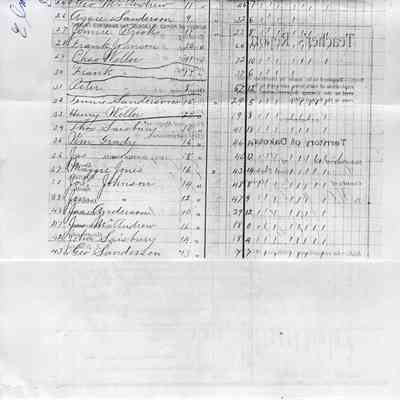 Elm River School No. 1, Teacher's Report, 1888-02 (February): List of students, page 2, by teacher Duncan Fisher