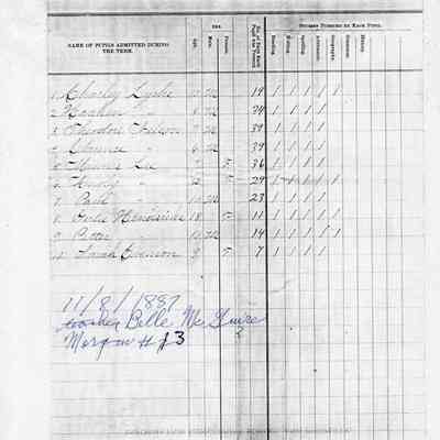 Morgan School No. 3, Teacher's Report, 1887-11 (November)