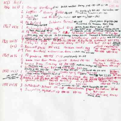 North Dakota History, State Historical Society of North Dakota, Bismarck: Page 3: Notes by Jim Arhlin on papers in issues from 1966 to 1971