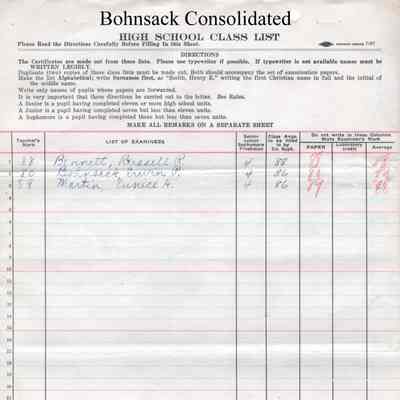 Bohnsack Consolidated High School, 1927 Class List: Students in Present Day Problems