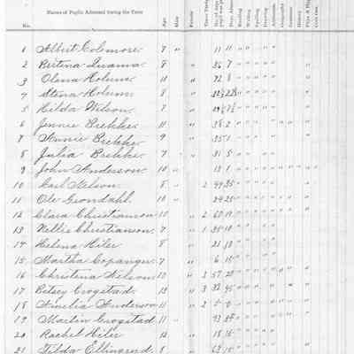 Blanchard School No. 5, 1889 Teacher's Report, Fall Term