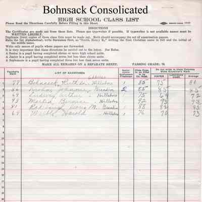 Bohnsack Consolidated High School, 1928 Teachers Class List: Students in English 2