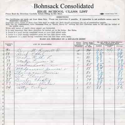 Bohnsack Consolidated High School, 1927 Teachers Class List by Subject