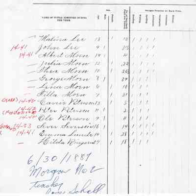 Morgan School No. 2, Teacher's Report, 1887-06 (June)