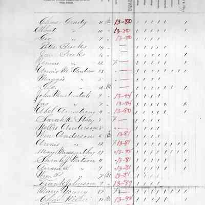 Elm River School No. 1, Teacher's Report, 1887-07 (July)