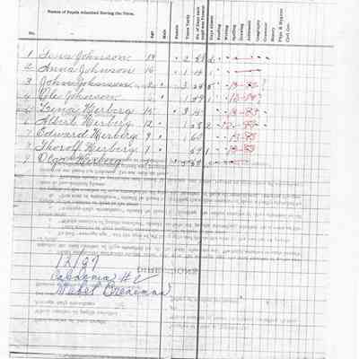 Caledonia School No. 2, Teacher's Report, 1887-12 (December)