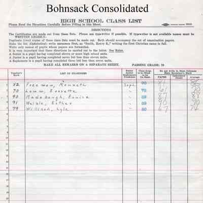 Bohnsack Consolidated High School, 1933 Teachers Class List: Students enrolled in English 2a