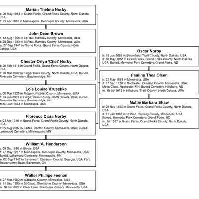 Family tree: descendants of Oscar and Pauline (Olsen) Norby