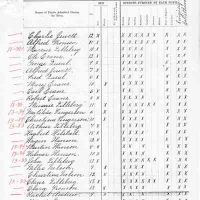 Ervin School No. 4, Teacher's Report, 1887-07 (July)