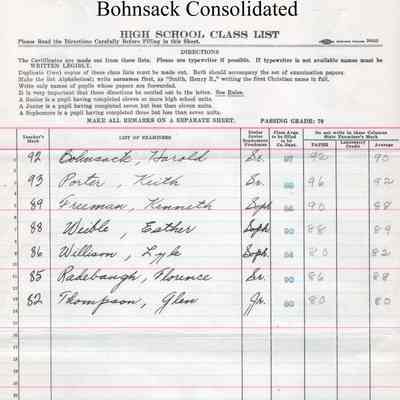 Bohnsack Consolidated High School, 1933 Teachers Class List: Students enrolled in Geography