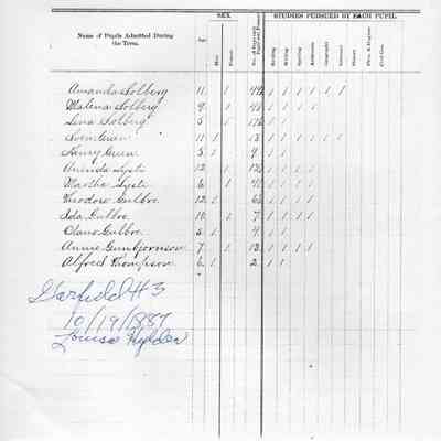 Garfield School No. 3, Teacher's Report, 1887-10 (October)