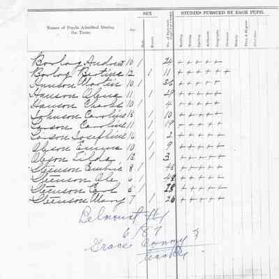 Belmont School No. 1, Teacher's Report, 1887-06 (June)