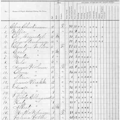 Blanchard School No. 5, 1891 Teacher's Report, Spring Term
