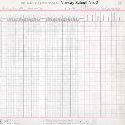 Norway School No. 2, 1897 Teacher's Register, Fall Term: Attendance for students 1 to 20 in December and totals