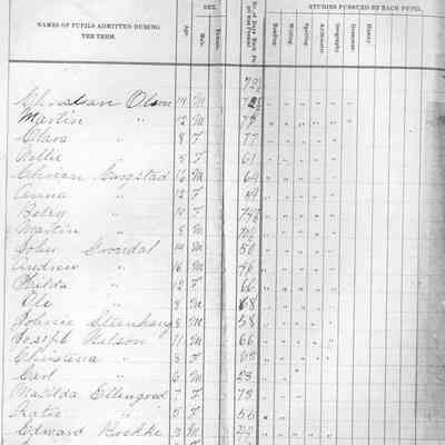 Blanchard School No. 5, 1887 Teacher's Report, Fall Term